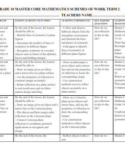 GRADE 10 MASTER CORE MATHEMATICS SCHEMES OF WORK - TERM 2