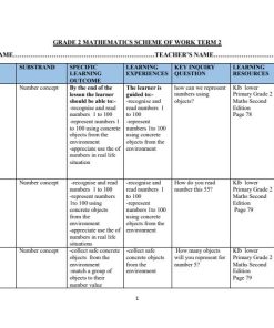 2026 GRADE 2 KLB LOWER PRIMARY  MATHEMATICS SCHEMES OF WORK - TERM 2