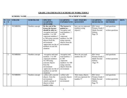 2026 GRADE 2 KLB LOWER PRIMARY MATHEMATICS SCHEMES OF WORK - TERM 2 ...