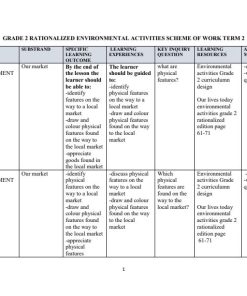 GRADE 2 RATIONALISED OUR LIVES TODAY ENVIRONMENTAL ACTIVITIES SCHEMES OF WORK TERM 2