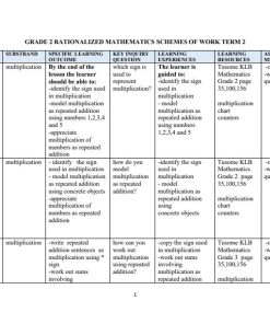 2026 RATIONALIZED KLB TUSOME MATHEMATICS GRADE 2 SCHEMES OF WORK - TERM 2