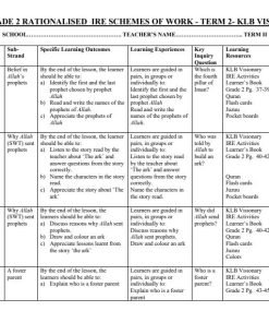 2026 Grade 2 Rationalized IRE Schemes of Work Term 2 - KLB Visionary