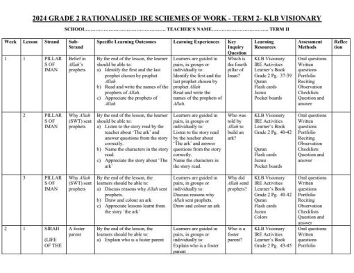 2026 Grade 2 Rationalized IRE Schemes of Work Term 2 - KLB Visionary ...