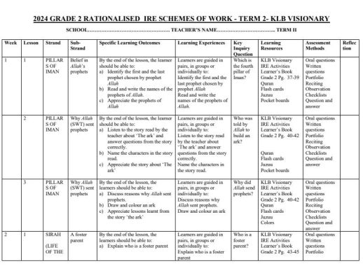 2026 Grade 2 Rationalized IRE Schemes of Work Term 2 - KLB Visionary ...