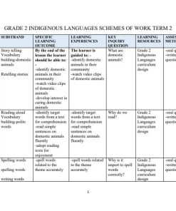 2026 GRADE 2 INDIGENOUS LANGUAGE ACTIVITIES SCHEMES OF WORK  - TERM 2