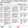2026 GRADE 3 KLB ENGLISH LOWER PRIMARY SCHEMES OF WORK - TERM 2