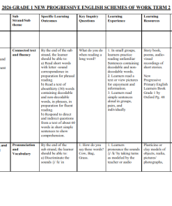2026 GRADE 1 NEW PROGRESSIVE PRIMARY ENGLISH SCHEMES OF WORK TERM 2