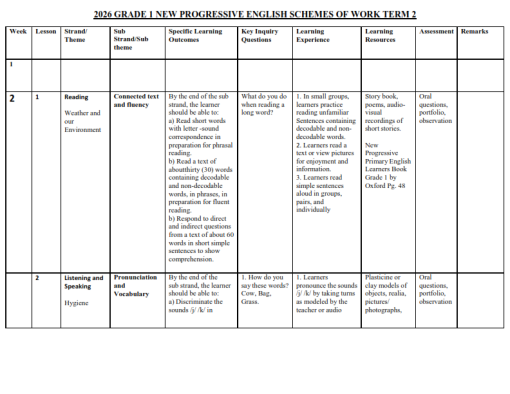 2026 GRADE 1 NEW PROGRESSIVE PRIMARY ENGLISH SCHEMES OF WORK TERM 2 ...