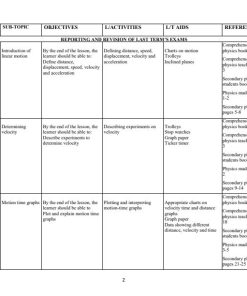 2026 FORM 3 KLB PHYSICS  SCHEMES OF WORK – TERM 2