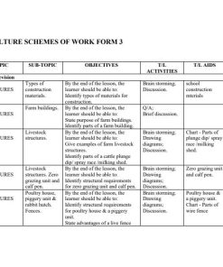 2026 FORM 3 KLB AGRICLTURE SCHEMES OF WORK - TERM 2