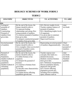 2026 FORM 3 KLB BIOLOGY  SCHEMES OF WORK - TERM 2