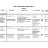 2026 FORM 3 KLB CRE  SCHEMES OF WORK – TERM 2