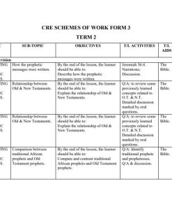 2026 FORM 3 KLB CRE  SCHEMES OF WORK – TERM 2