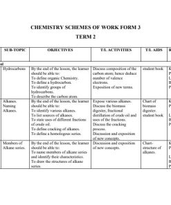 2026 FORM 3 KLB CHEMISTRY  SCHEMES OF WORK - TERM 2