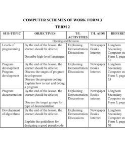 2026 FORM 3 KLB COMPUTER STUDIES SCHEMES OF WORK - TERM 2