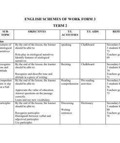 2026 FORM 3 KLB SECONDARY ENGLISH SCHEMES OF WORK – TERM 2 (WITH SAMARITAN)