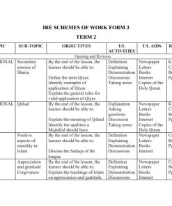 2026 FORM 3 KLB  CRESCENT IRE SCHEMES OF WORK – TERM 2