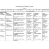 2026 FORM 3 KLB MATHEMATICS  SCHEMES OF WORK – TERM 2