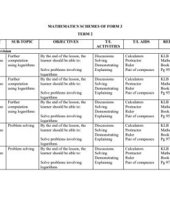 2026 FORM 3 KLB MATHEMATICS  SCHEMES OF WORK – TERM 2