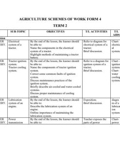 2026 FORM 4 KLB AGRICULTURE  SCHEMES OF WORK - TERM 2