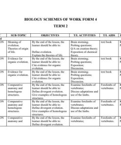 2026 FORM 4 KLB  BIOLOGY SCHEMES OF WORK - TERM 2