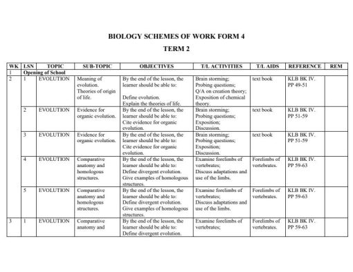 2026 FORM 4 KLB BIOLOGY SCHEMES OF WORK - TERM 2 - Elimu Cloud | Notes ...