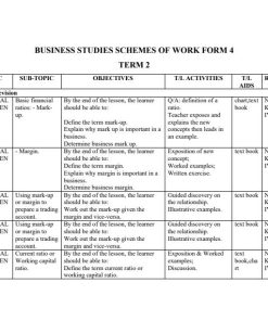 2026 FORM 4 KLB  BUSINESS STUDIES  SCHEMES OF WORK - TERM 2