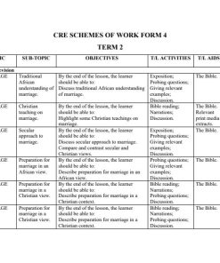 2026 FORM 4 KLB CRE  SCHEMES OF WORK – TERM 2