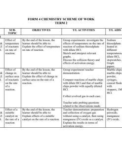 2026 FORM 4 KLB BUSINESS STUDIES SCHEMES OF WORK – TERM 2