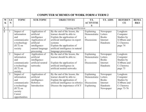 2026 FORM 4 KLB COMPUTER STUDIES SCHEMES OF WORK – TERM 2 - Elimu Cloud ...