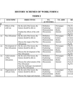 2026 FORM 4 KLB HISTORY AND GOVERNMENT SCHEMES OF WORK – TERM 2