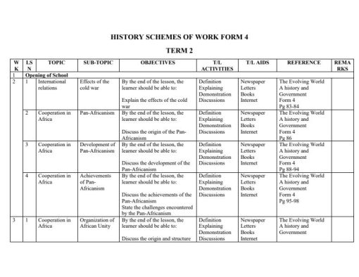 2026 FORM 4 KLB HISTORY AND GOVERNMENT SCHEMES OF WORK – TERM 2 - Elimu ...