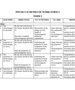 2026 FORM 4 KLB PHYSICS  SCHEMES OF WORK – TERM 2