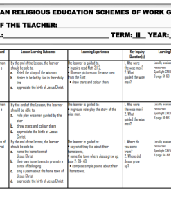 2026 GRADE 3 RATIONALIZED SPOTLIGHT CRE  SCHEMES OF WORK - TERM 2