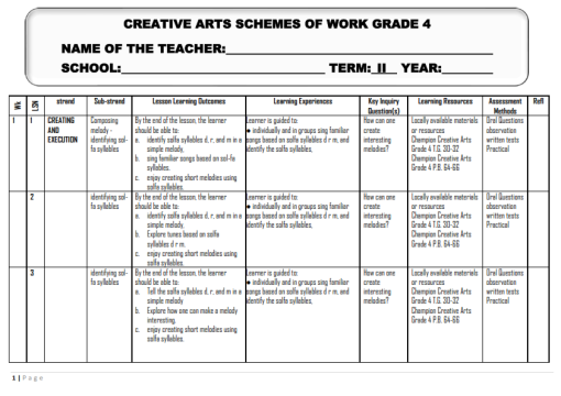 2026 GRADE 4 RATIONALIZED CREATIVE ARTS SCHEMES OF WORK - TERM 2 ...
