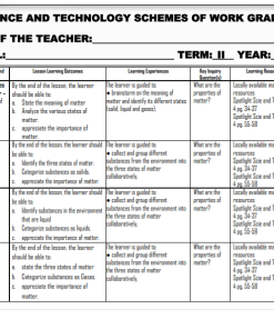 2026 GRADE 4 RATIONALIZED SPOTLIGHT SCIENCE AND TECHNOLOGY SCHEMES OF WORK - TERM 2