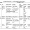 2026 GRADE 8 RATIONALIZED SPOTLIGHT INTEGRATED SCIENCE SCHEMES OF WORK – TERM 2