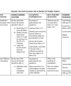 Grade 9 Rationalized KLB Top Scholar CRE Schemes of Work  - Term 2