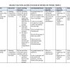 GRADE 9  RATIONALIZED SKILLS IN ENGLISH SCHEMES OF WORK  - TERM 2