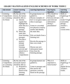 GRADE 9  RATIONALIZED SKILLS IN ENGLISH SCHEMES OF WORK  - TERM 2