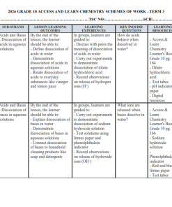 2026 GRADE 10 ALL SUBJECTS (BUNDLE) SCHEMES OF WORK –TERM 3