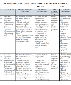 2026 GRADE 10 HEALTHY PLANET AGRICULTURE SCHEMES OF WORK –TERM 3