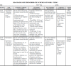 2026 GRADE 10 HUMMINGBIRD CRE SCHEMES OF WORK –TERM 3