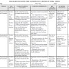 2026 GRADE 10 MASTER CORE MATHEMATICS SCHEMES OF WORK –TERM 3