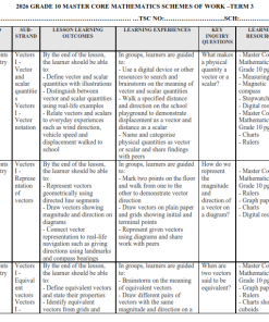 2026 GRADE 10 MASTER CORE MATHEMATICS SCHEMES OF WORK –TERM 3
