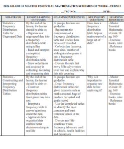 2026 GRADE 10 MASTER ESSENTIAL  MATHEMATICS SCHEMES OF WORK –TERM 3