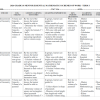 2026 GRADE 10 MENTOR ESSENTIAL  MATHEMATICS SCHEMES OF WORK –TERM 3