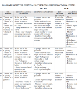 2026 GRADE 10 MENTOR ESSENTIAL  MATHEMATICS SCHEMES OF WORK –TERM 3
