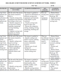 2026 GRADE 10 MENTOR GENERAL SCIENCE  SCHEMES OF WORK –TERM 3