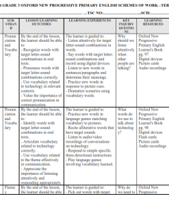 2026 GRADE 3 OXFORD NEW PROGRESSIVE PRIMARY ENGLISH  SCHEMES OF WORK - TERM 3